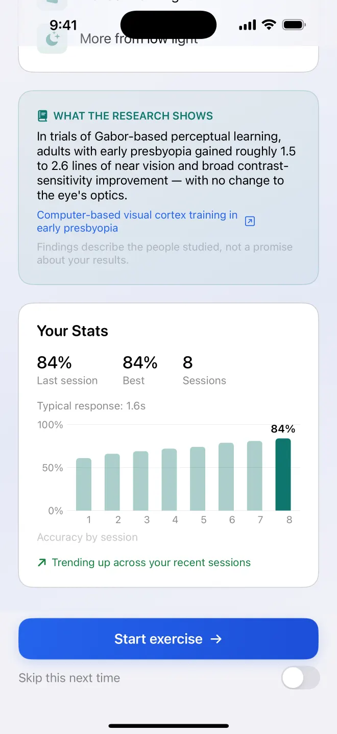 Get Visionary exercise primer showing research context and an eight-session accuracy chart